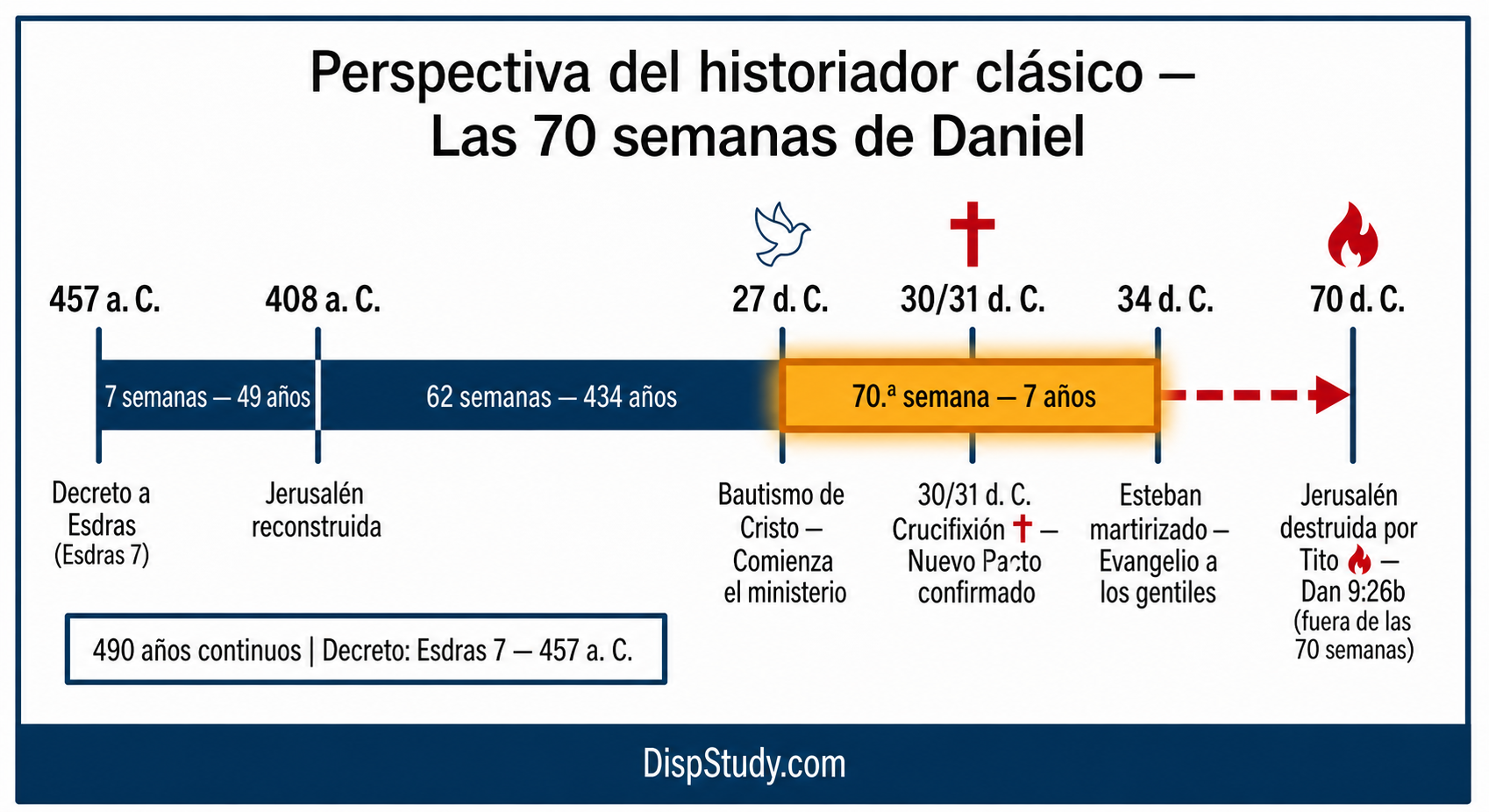 Las Setenta Semanas de Daniel — Perspectiva Histórico-Mesiánica (Historicismo Clásico)