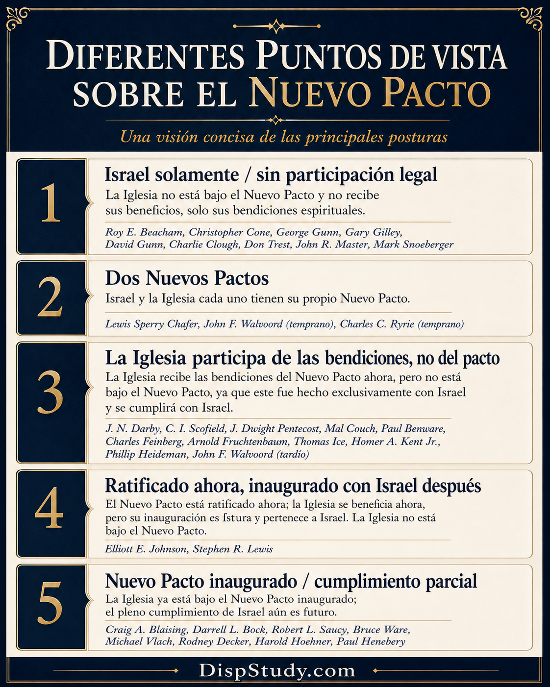 Perspectivas Dispensacionales del Nuevo Pacto