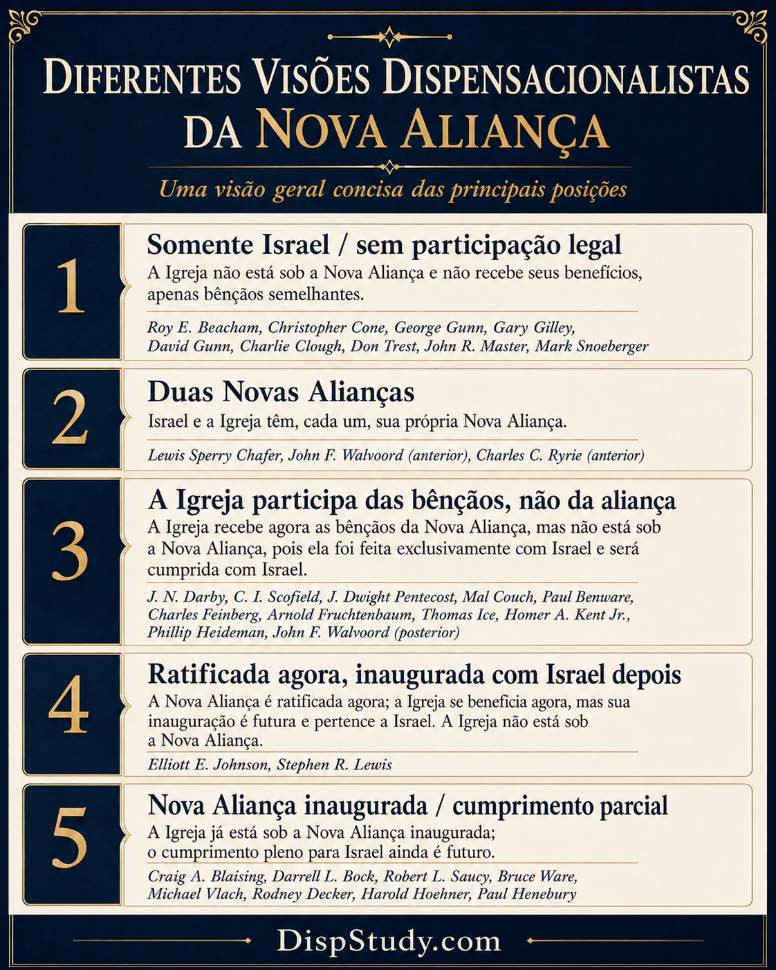 Visões Dispensacionais da Nova Aliança
